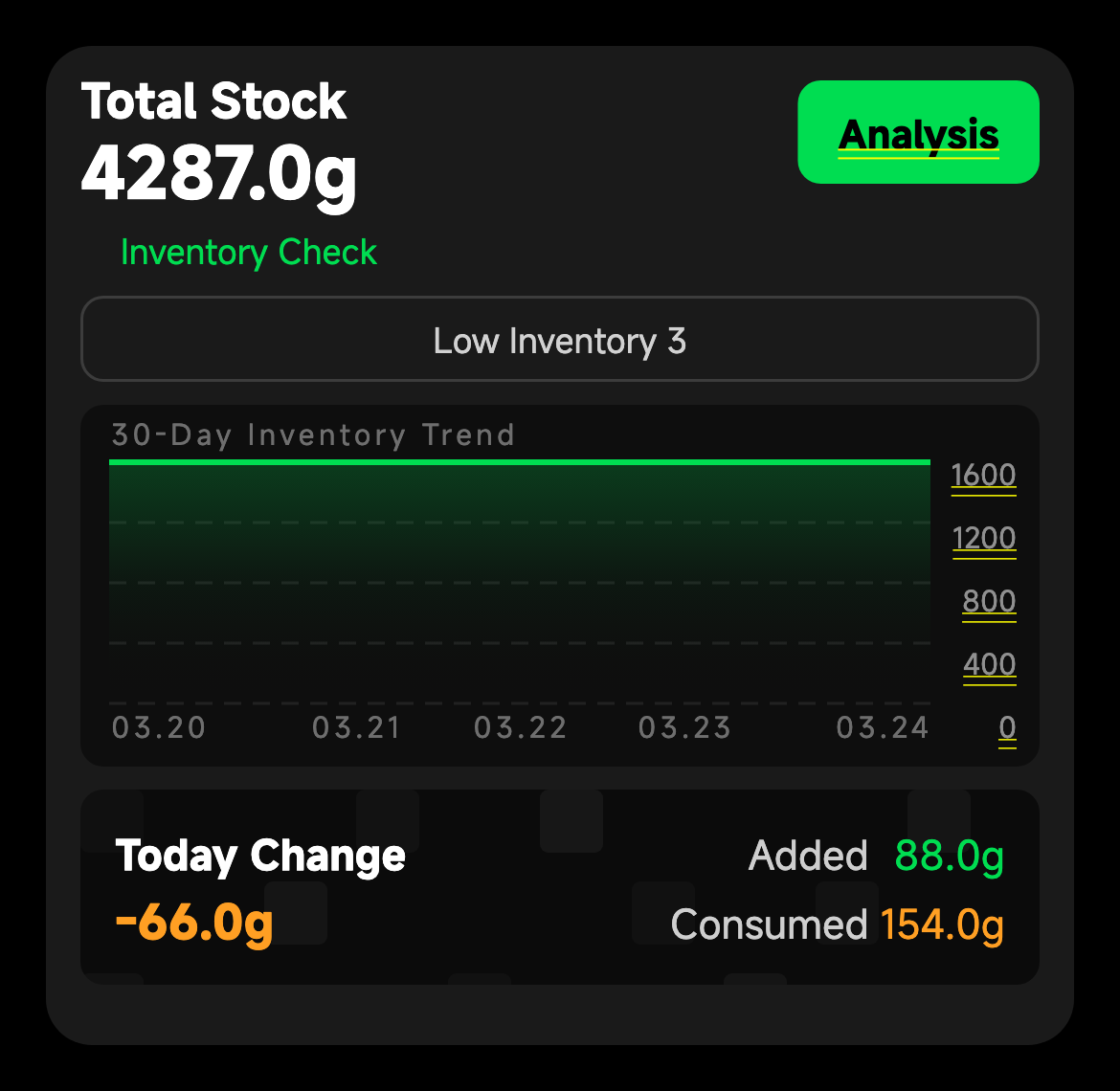 Green Bean Management overview card