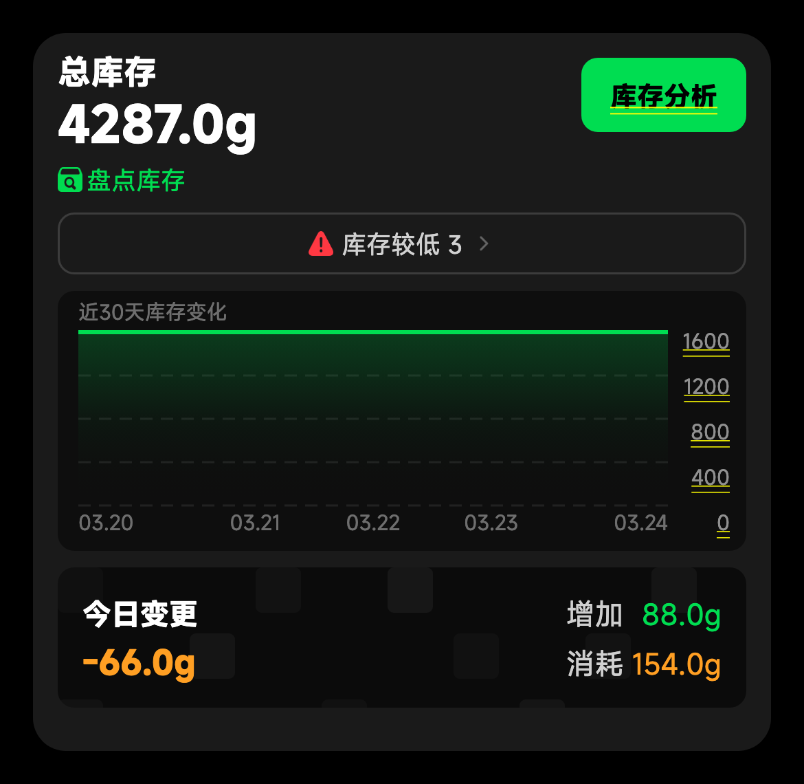 生豆管理首页总览卡