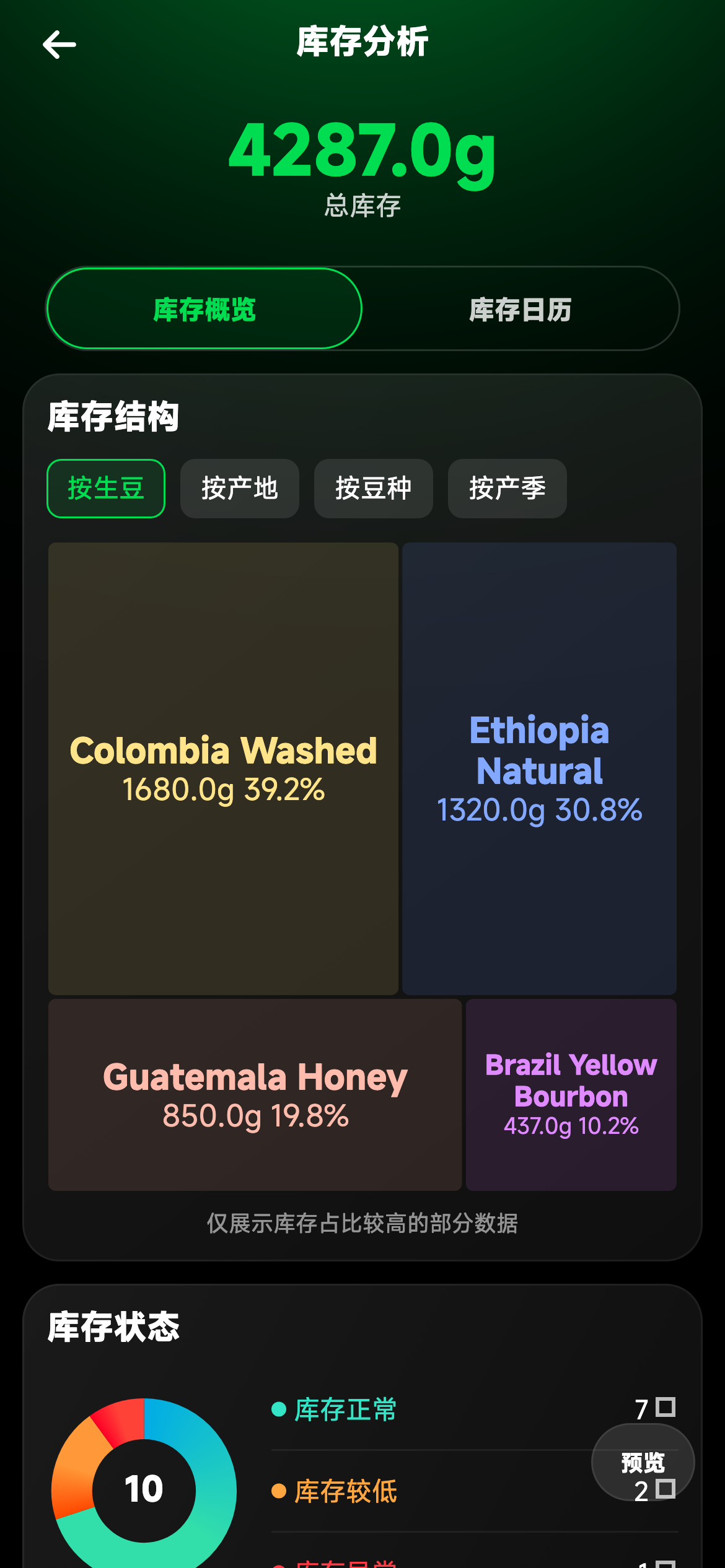 库存分析总览页