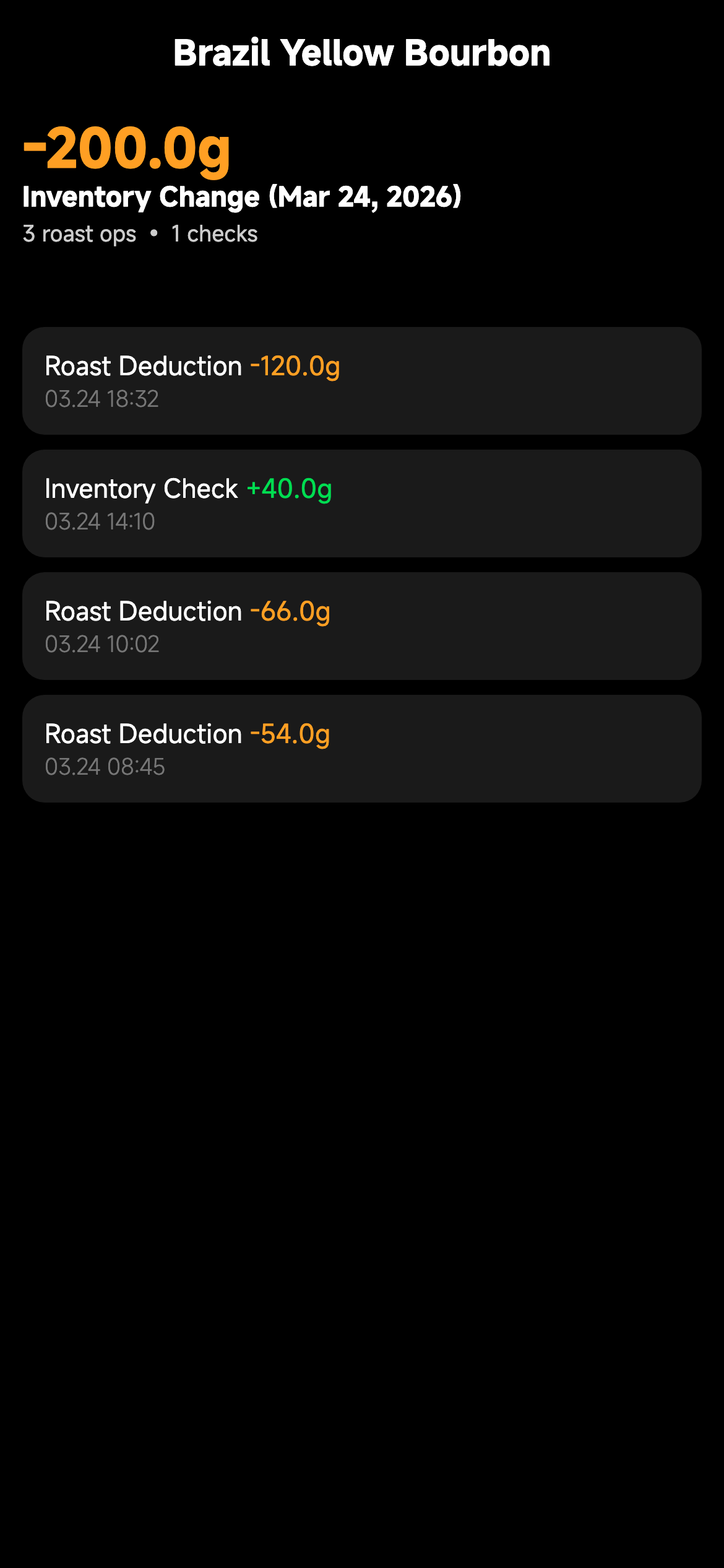 Inventory detail and process page