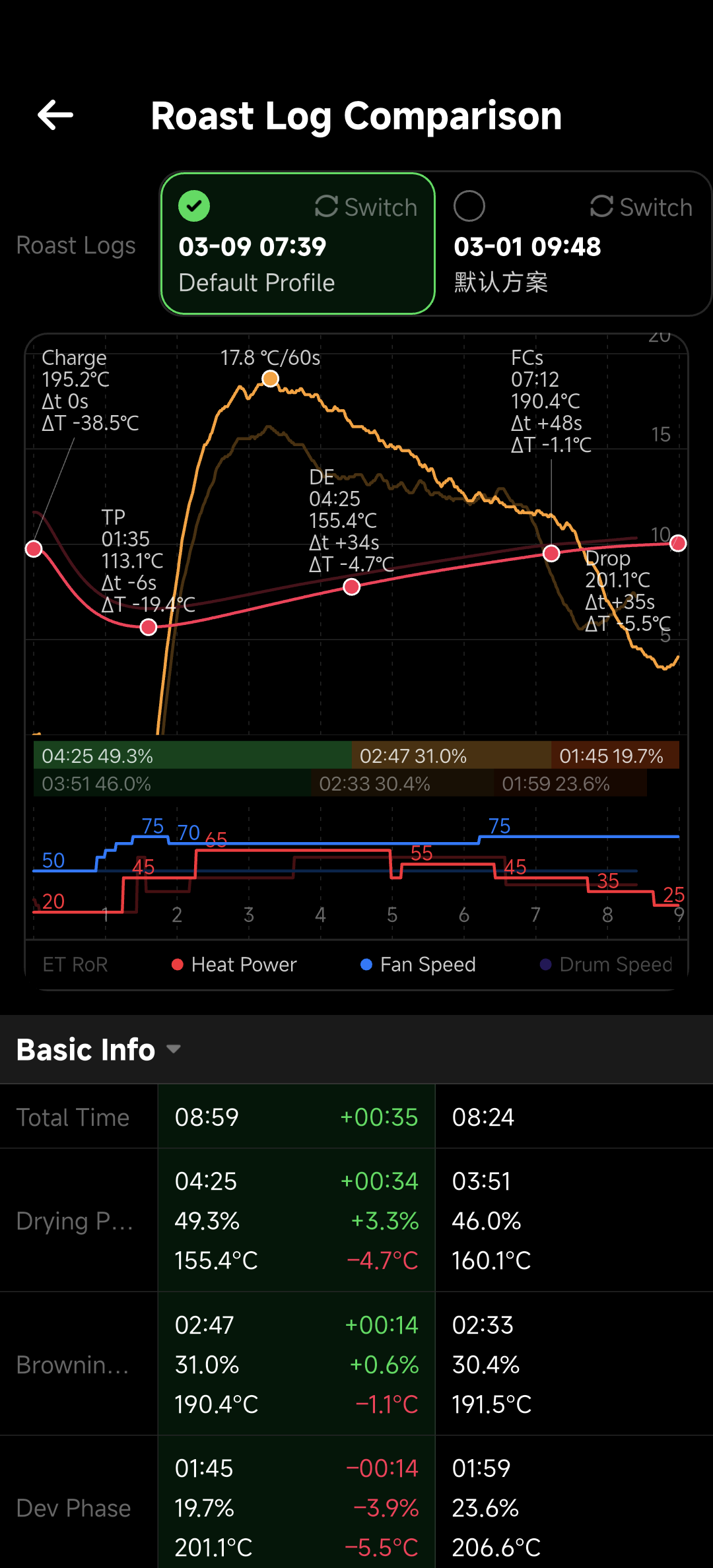 Roast Log Comparison